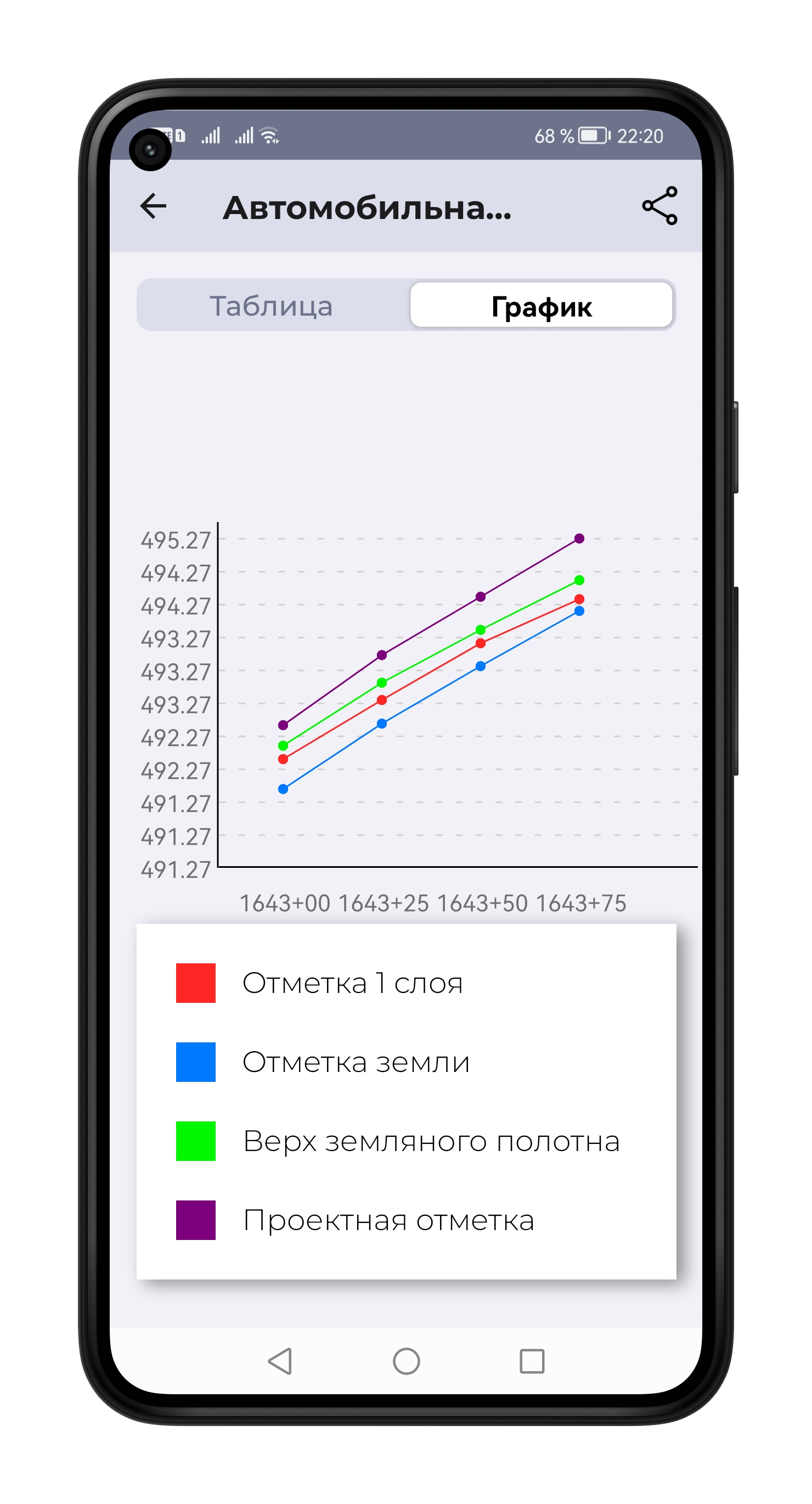 График отметок дорожного полотна